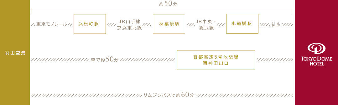 飛行機をご利用の場合1